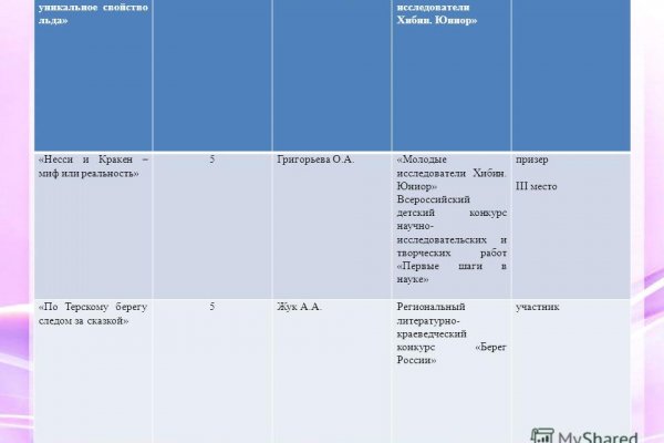 Кракен ссылка market pw