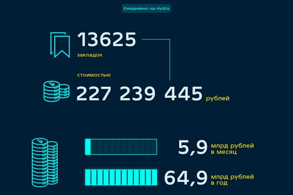 Кракен даркнет текст