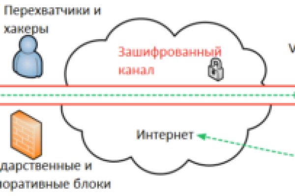 Кракен маркетплейс купить порошок