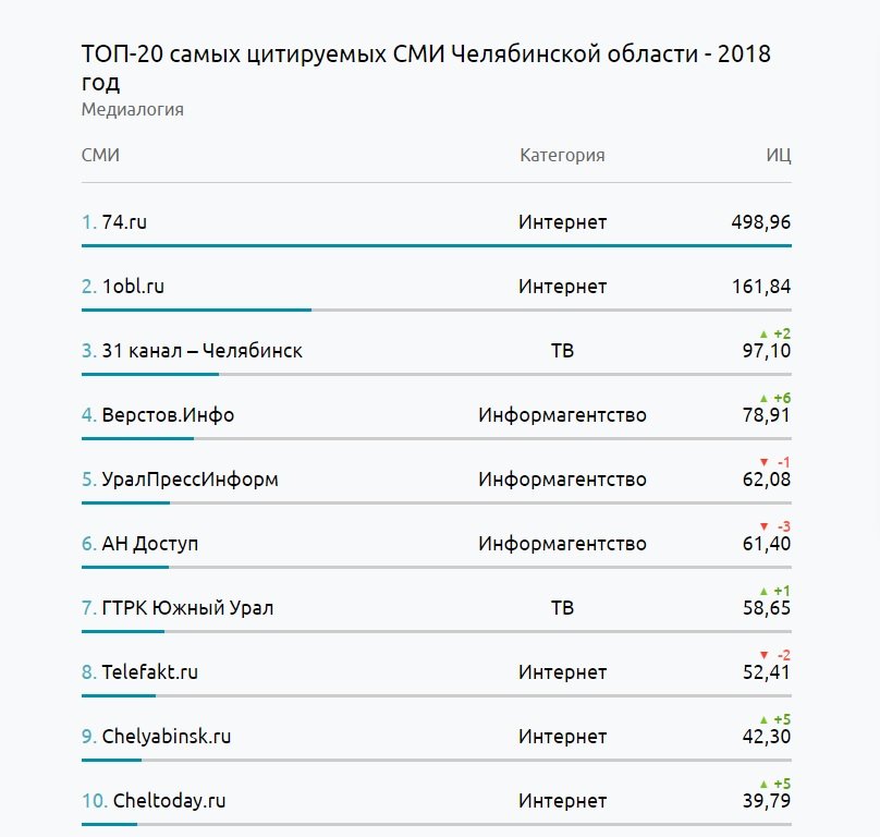 Как зайти на кракен через браузер